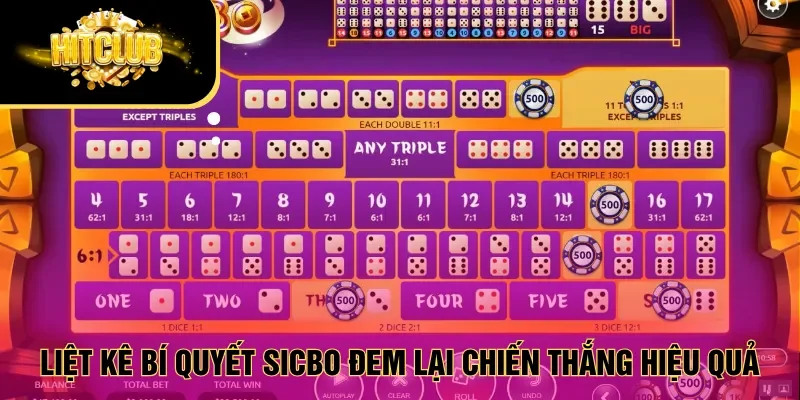 Liệt kê bí quyết Sicbo đem lại chiến thắng hiệu quả